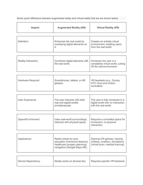 Difference Between Augmented and Virtual 的图像结果