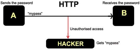 Image result for SSL Client/Server