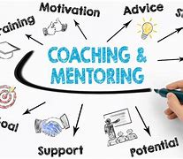 Image result for Coaching