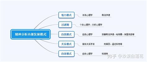 大学生心理健康弗洛伊德的人格结构理论ppt模板_PPT牛模板网