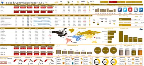 Image result for Excel Model Dashboard
