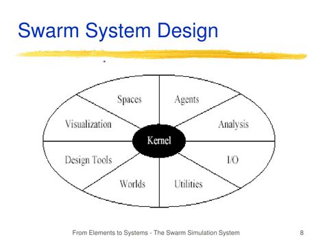 Image result for Swarm System