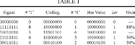 Image result for The Coding Bus