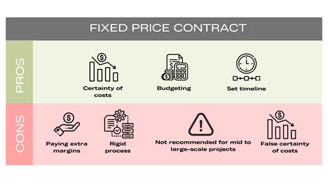 Pros And Cons Of Cost Plus Vs Fixed Price Contracts at Jeff Gates blog