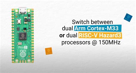 Raspberry Pi Microcontroller 的图像结果