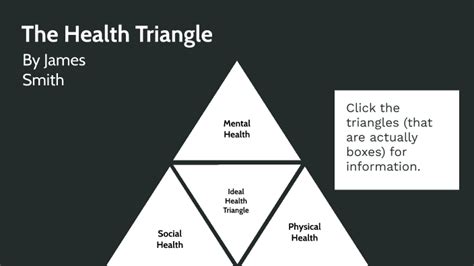 Health Triangle Explained 的图像结果