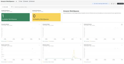 Image result for Sort Frameworks Amazon Workspaces