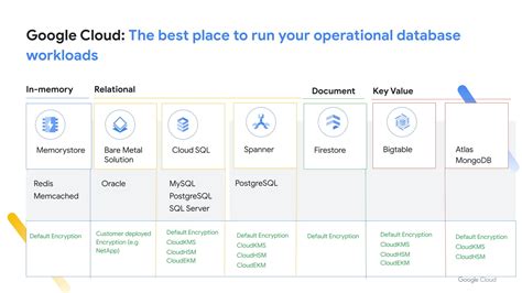 Image result for Google Database