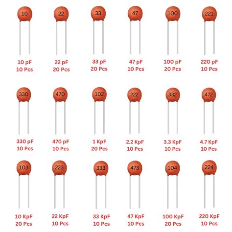 Elepak EP7 Ceramic Disc Capacitor 50V Pak 10pF to 0.22µF 240 Pcs 18 Va ...
