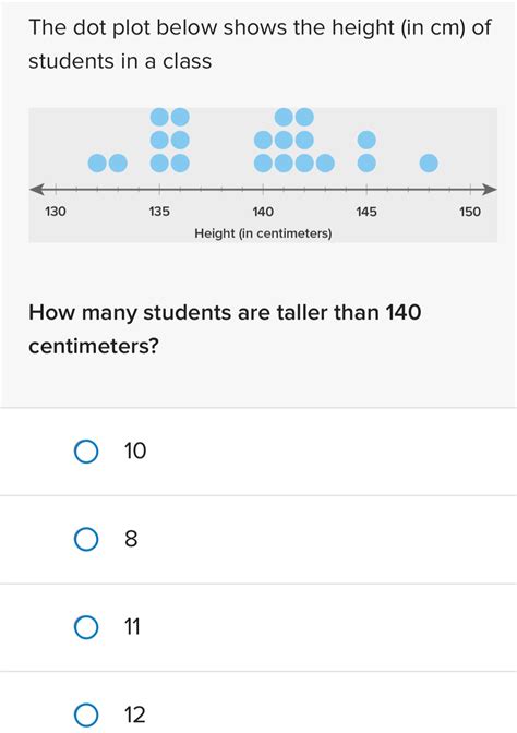 Solved: The dot plot below shows the height (in cm) of students in a ...
