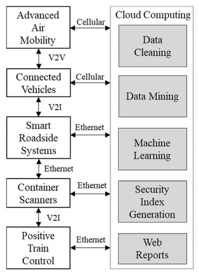 Vehicles | December 2022 - Browse Articles