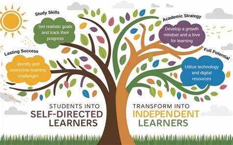 Image result for Learning Development Tutor