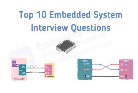 Image result for Embedded System Interview Questions
