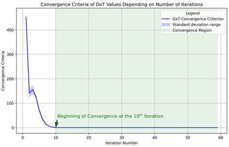 Dynamic Expected Threat (DxT) Model: Addressing the Deficit of Realism ...