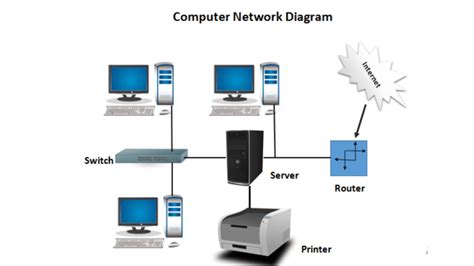Image result for Computer Network Components