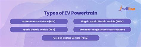 EV Powertrain Components 的图像结果