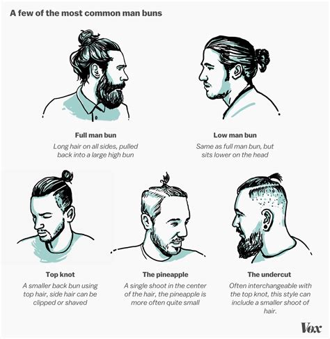 Man Bun Undercut Beard