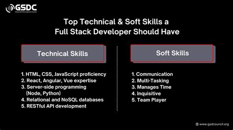 Image result for Java Full-Stack Developer Technical Skills