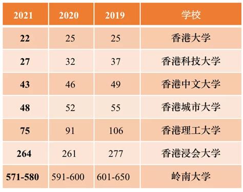 Fall 23申请必看，UCL中国大学list名单更新！_备考_院校_专业