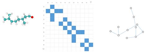GraphML Networks Example 的图像结果
