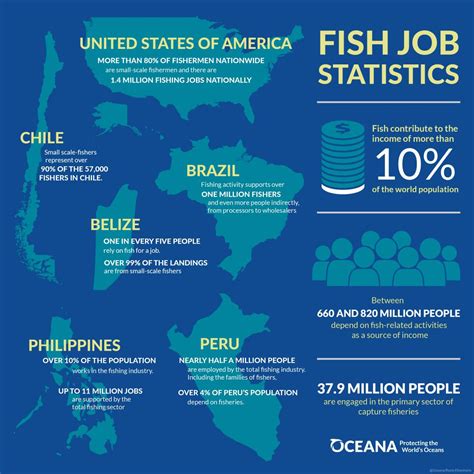 Commercial Fishing Industry Statistics at Gabriel Faulkner blog