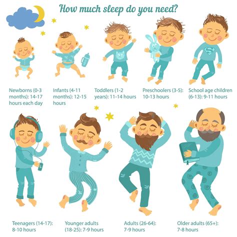 What is Sleep Regression?