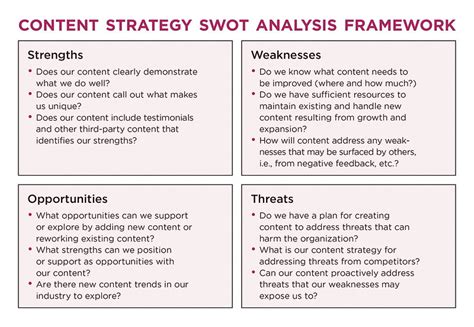 SWOT-analysis Drawing 的图像结果