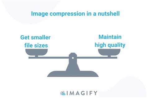 Image result for Image compression Methods