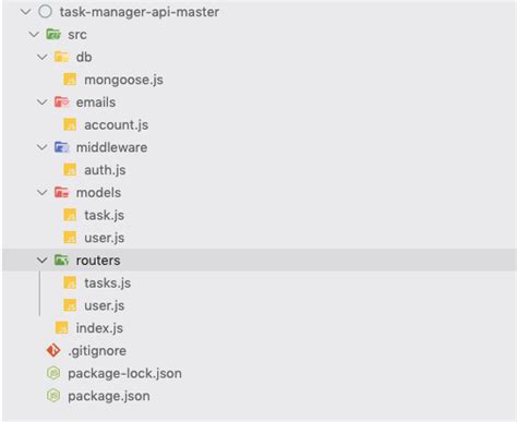Image result for Node Projects Task Manager API