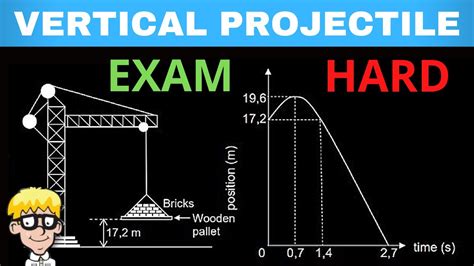 Image result for Vertical Projectile Grade 12