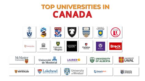 Study In Canada - Skystar Global