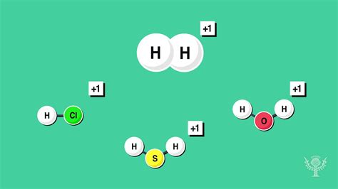 Video of oxidation numbers | Britannica