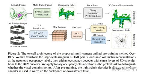 Using Auto Low 的图像结果