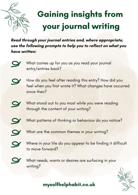 Image result for How to Write Journal
