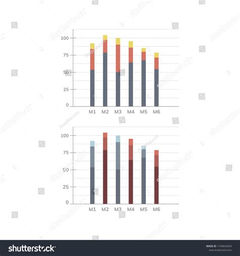 Statistics Chart 的图像结果