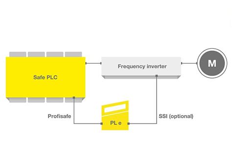 Bar code positioning systems | Leuze