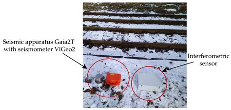 Use of Fiber-Optic Sensors for the Detection of the Rail Vehicles and ...