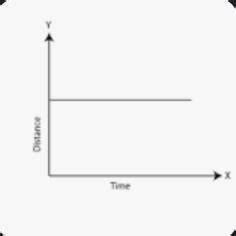 Draw a distance time graph for object at rest - Brainly.in