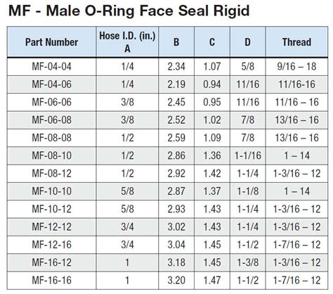 Metric Hydraulic Fittings Identification Chart QC, 41% OFF
