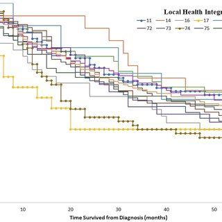 Local Health Integration Network Logo 的图像结果