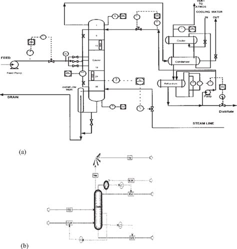 Process Flow Simulation Software 的图像结果