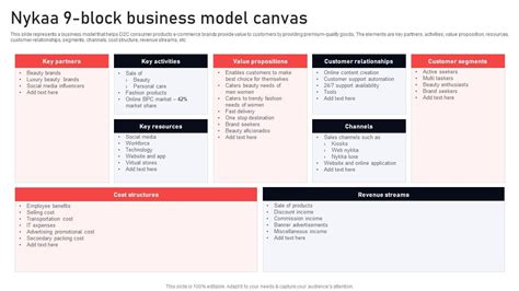 9 Block Business Model 的图像结果