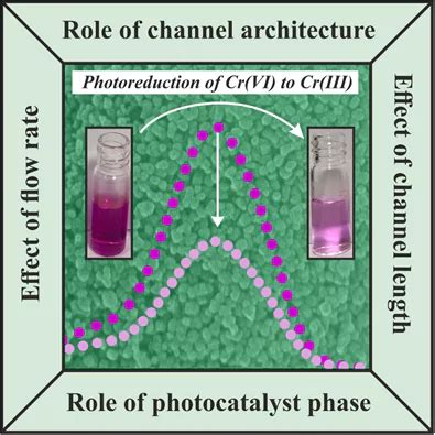 Image result for Chromium Waste From Modjo