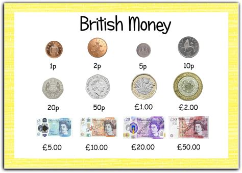 British Money Currency A4 Poster Display for Nursery Classroom School Home Learning: Amazon.co ...