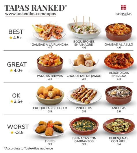 7 best spanish tapas recipes – Artofit