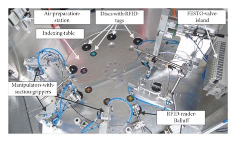 Indexing Table 的图像结果