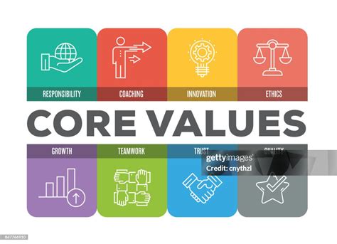 Image result for Values Integration in Lesson Plan Sample