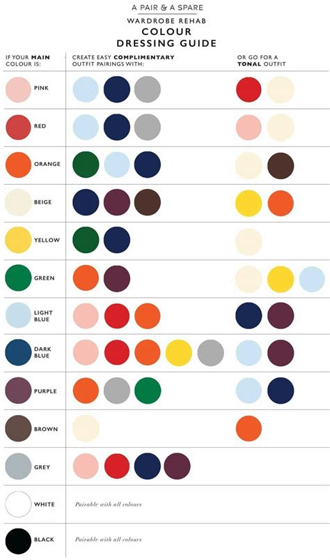 Image result for Compatible Color Combinations
