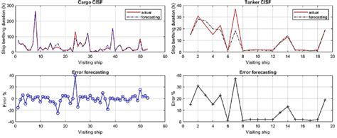 CISF Class 的图像结果