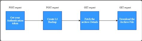 Image result for IQ Bot Architecture Overview